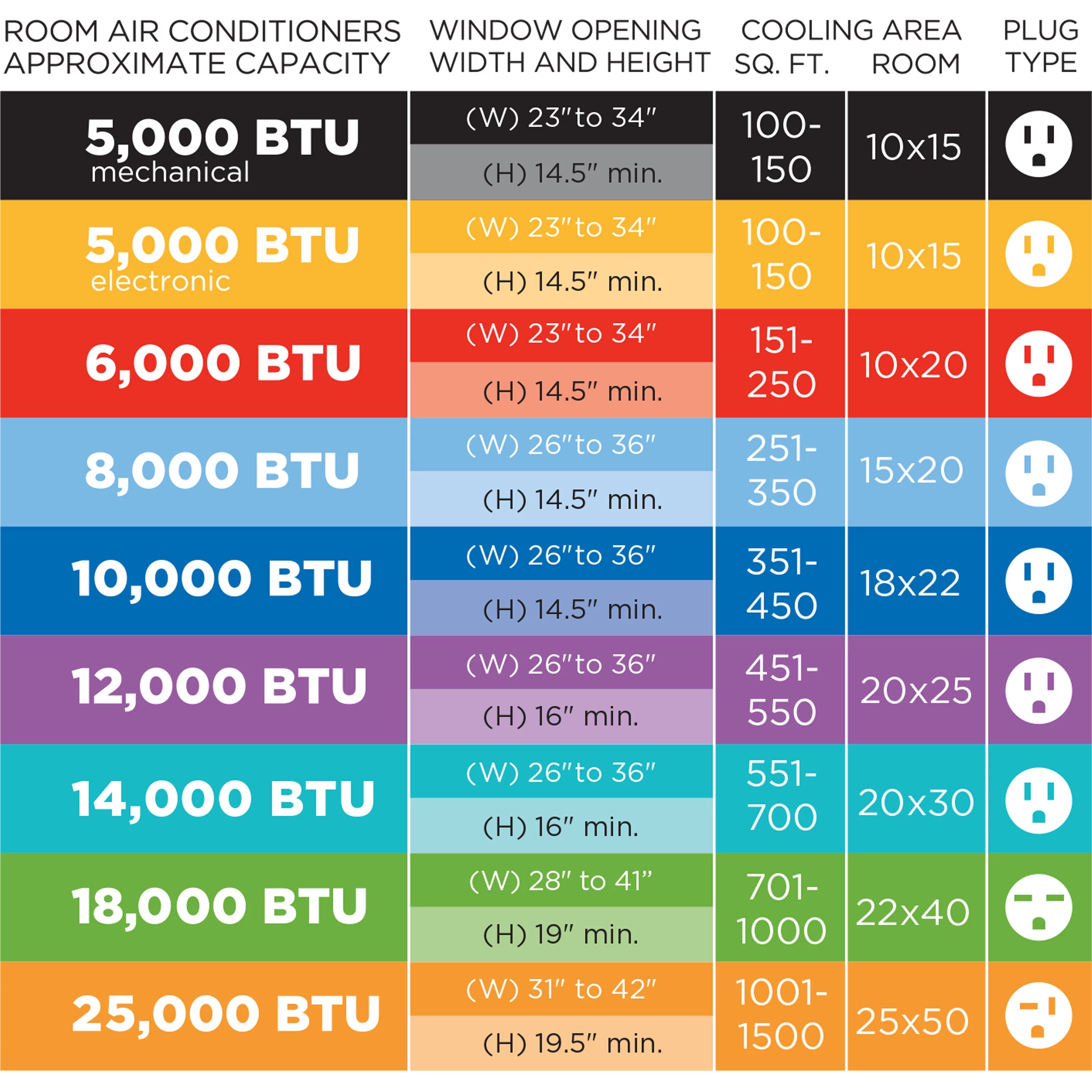 TCL 5,000 BTU Mechanical Window Air Conditioner, White, W5WM-3 - Cheap Fitting