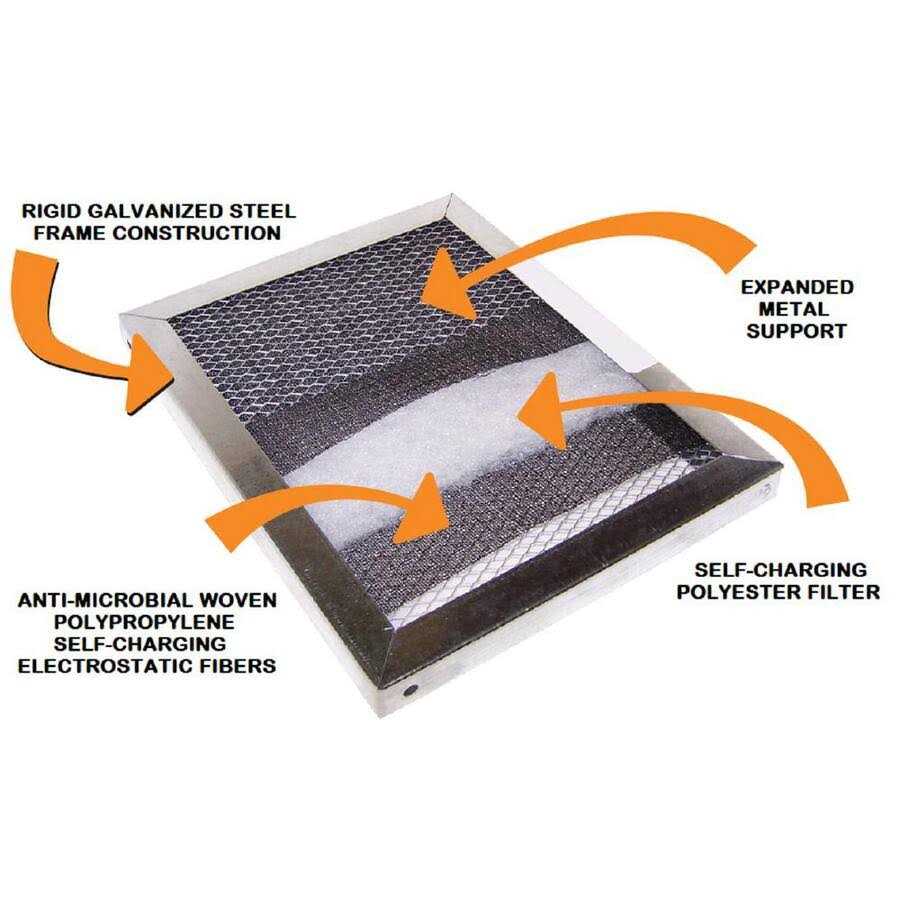 Air-Care Electrostatic Air Filter - Cheap Fitting