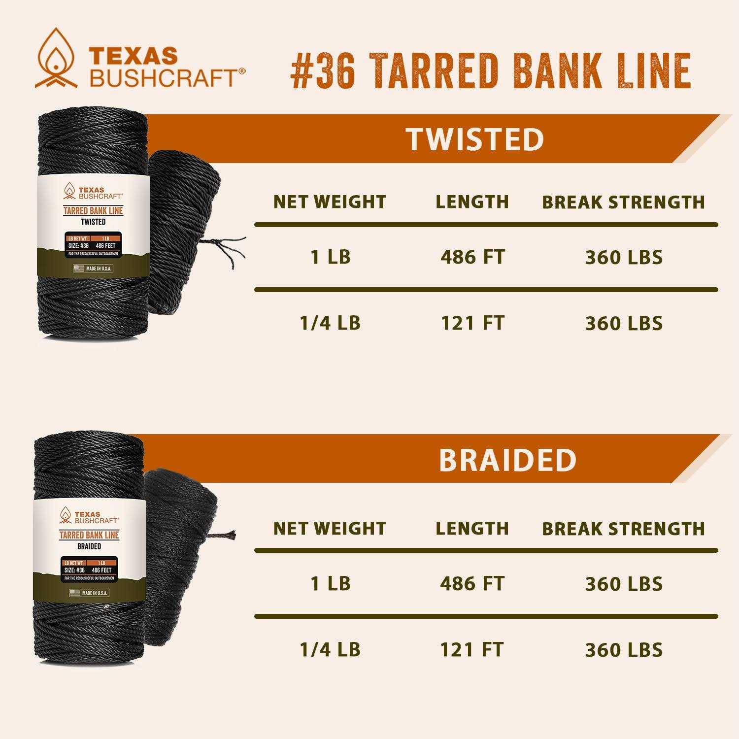 Texas Bushcraft Tarred Bank Line Twine #36 Black Nylon String for Fishing, Camping and Outdoor Survival - Cheap Fitting
