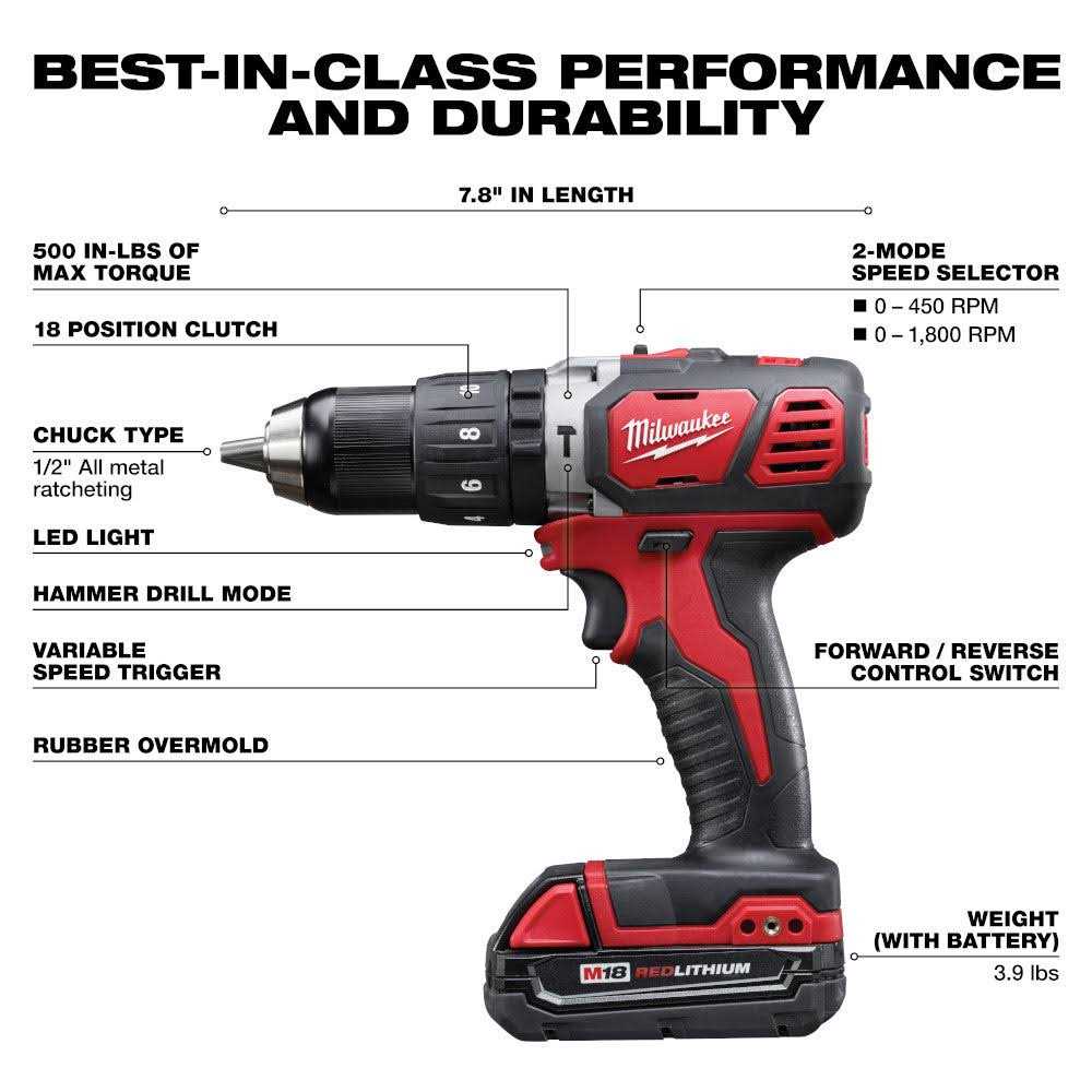 Milwaukee M18 Hammer Drill/Driver Kit 2607-22 - Cheap Fitting