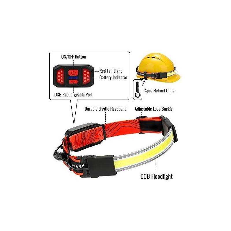 Adelante LED Headlamp Flashlight 1000lm 230°Wide-Beam USB Rechargeable Head Light with Taillight & 8 Clips Waterproof Headlight - Cheap Fitting