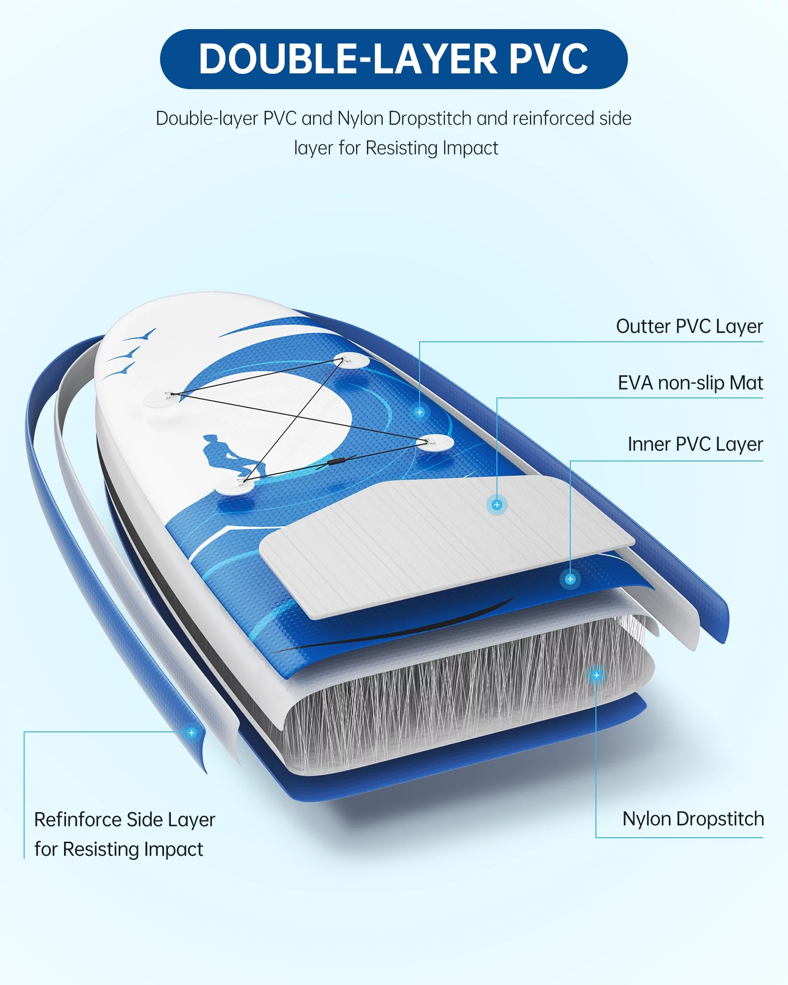 Marnur Inflatable Paddle Board Stand up Paddle Board 10' SUP 6 in.Thick Board Carry Bag & Fast Pumping Green - Cheap Fitting