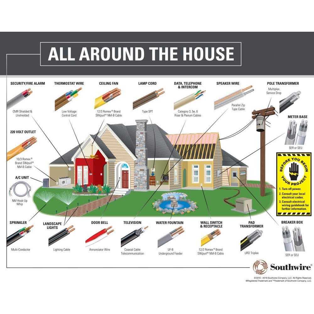 Stock Wire 63 NM-B Non-Metallic - Cheap Fitting