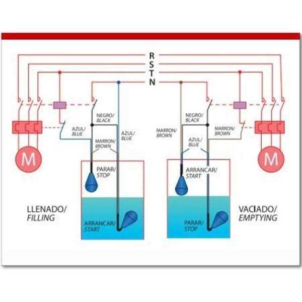 Sludgeboss Sa-2368-6 Heavy Duty Float Switch For Suspended Solids 20 F - Cheap Fitting