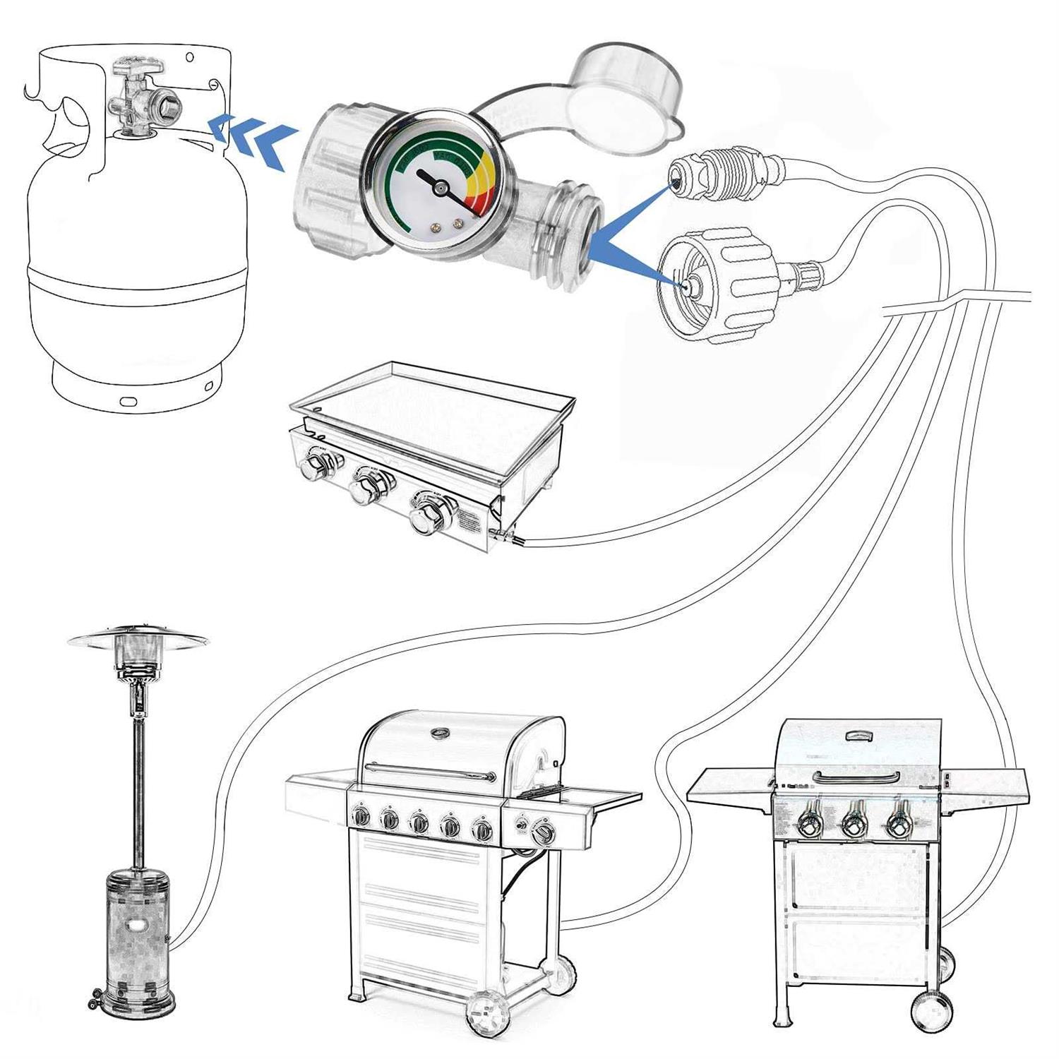 2 Pack UPGRADED Propane Tank Gauge Level Indicator with Color Coded Dial for 5lb-40lb Propane Tank - Cheap Fitting