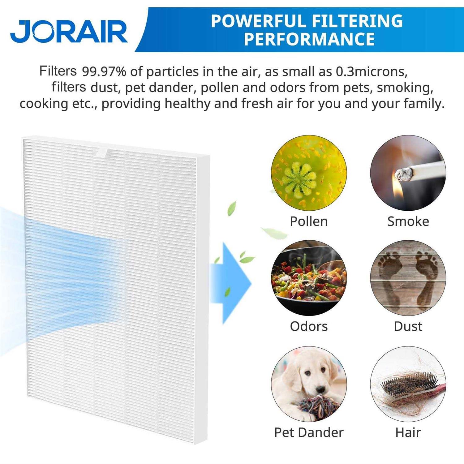 C545 True Hepa Replacement Filter S Compatible with Winix C545 Air - Cheap Fitting