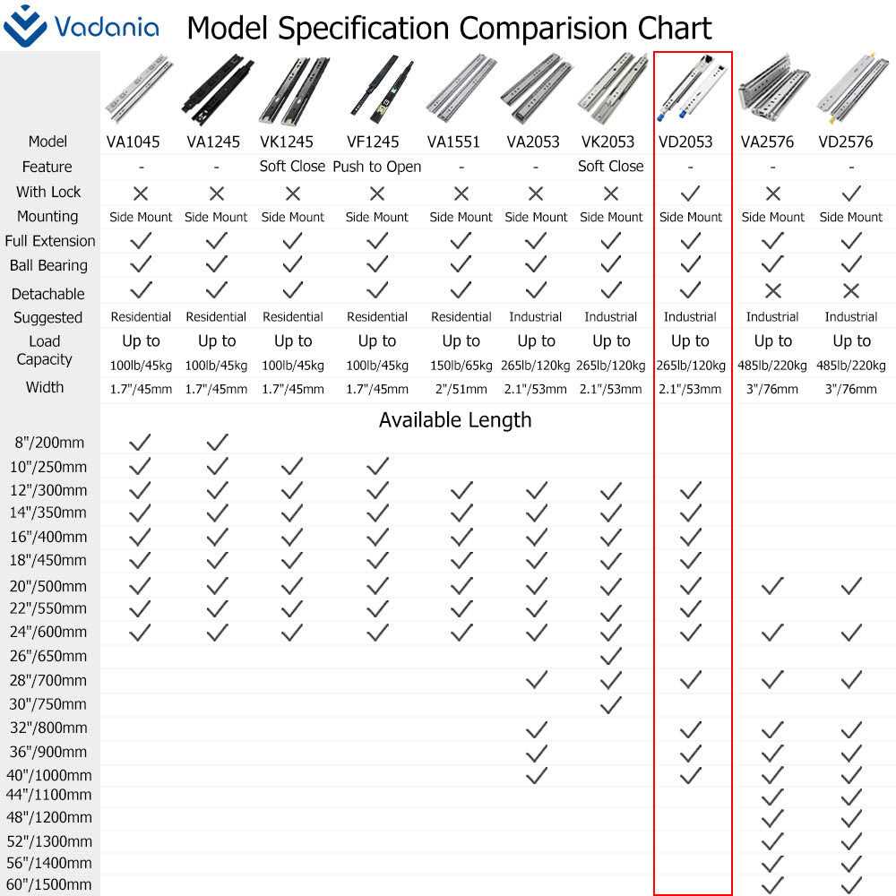 VADANIA Heavy Duty Drawer Slides with Lock - Cheap Fitting
