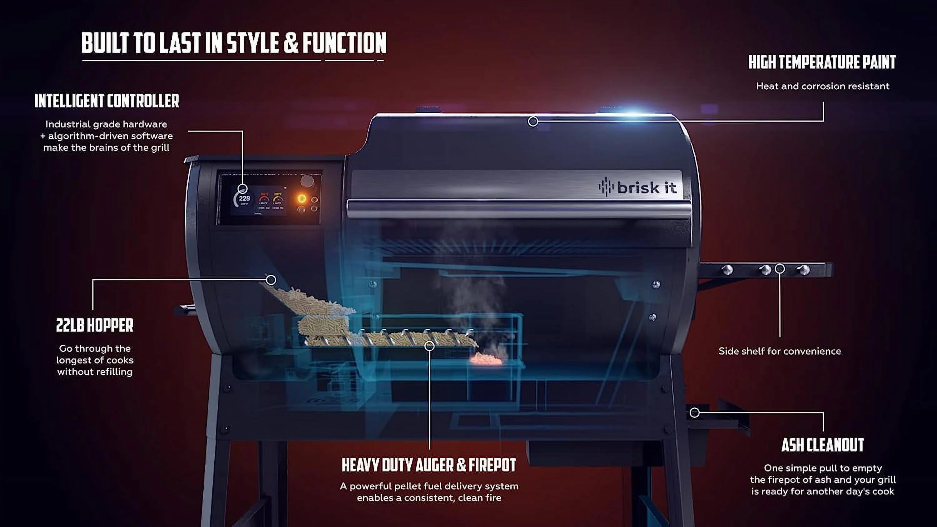 Brisk It BGO580 Origin-580 Wood Pellet Smoker Grill, Matte Black - Cheap Fitting