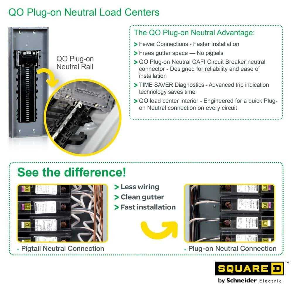 Square D QO 200 Amp 54-Space 64-Circuit Indoor Main Breaker Plug-On Neutral Load Center with Cover QO54M200PC - Cheap Fitting