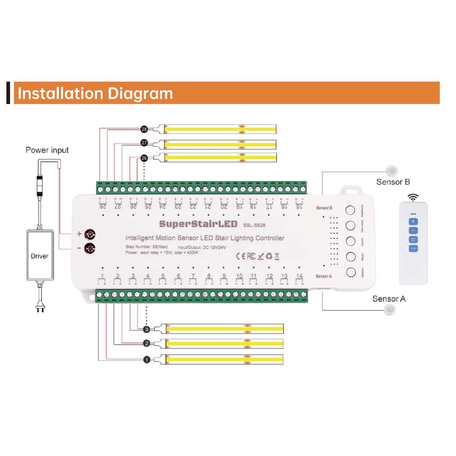 SuperStairLED Motion Sensor LED Stair Lights Controller SSL-5628 9 Modes Speed Brightness Adjustable Use for Max 28 Steps Indoor LED Stair Lighting - Cheap Fitting