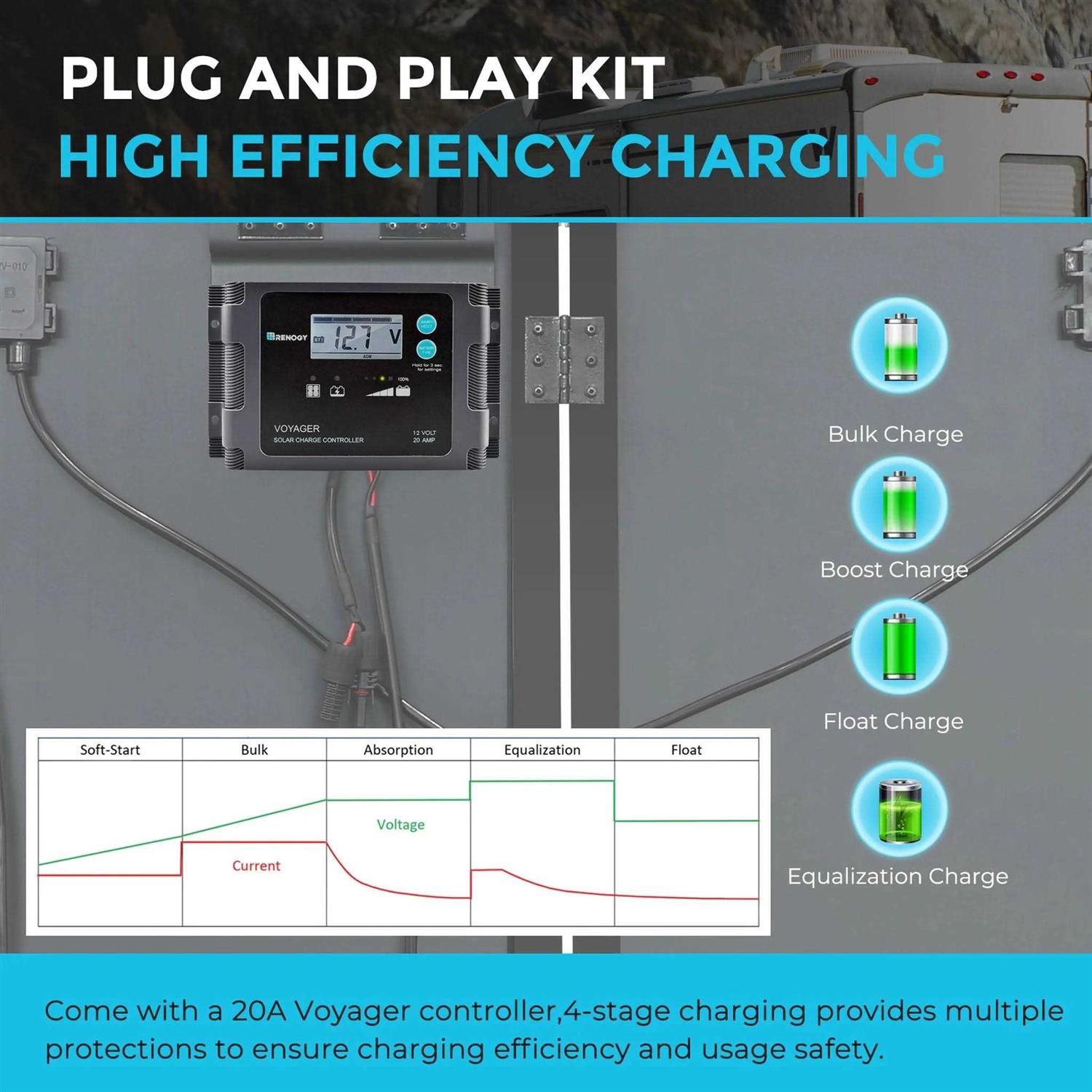 Renogy 200 Watt 12 Volt Monocrystalline Foldable Solar Suitcase - Cheap Fitting