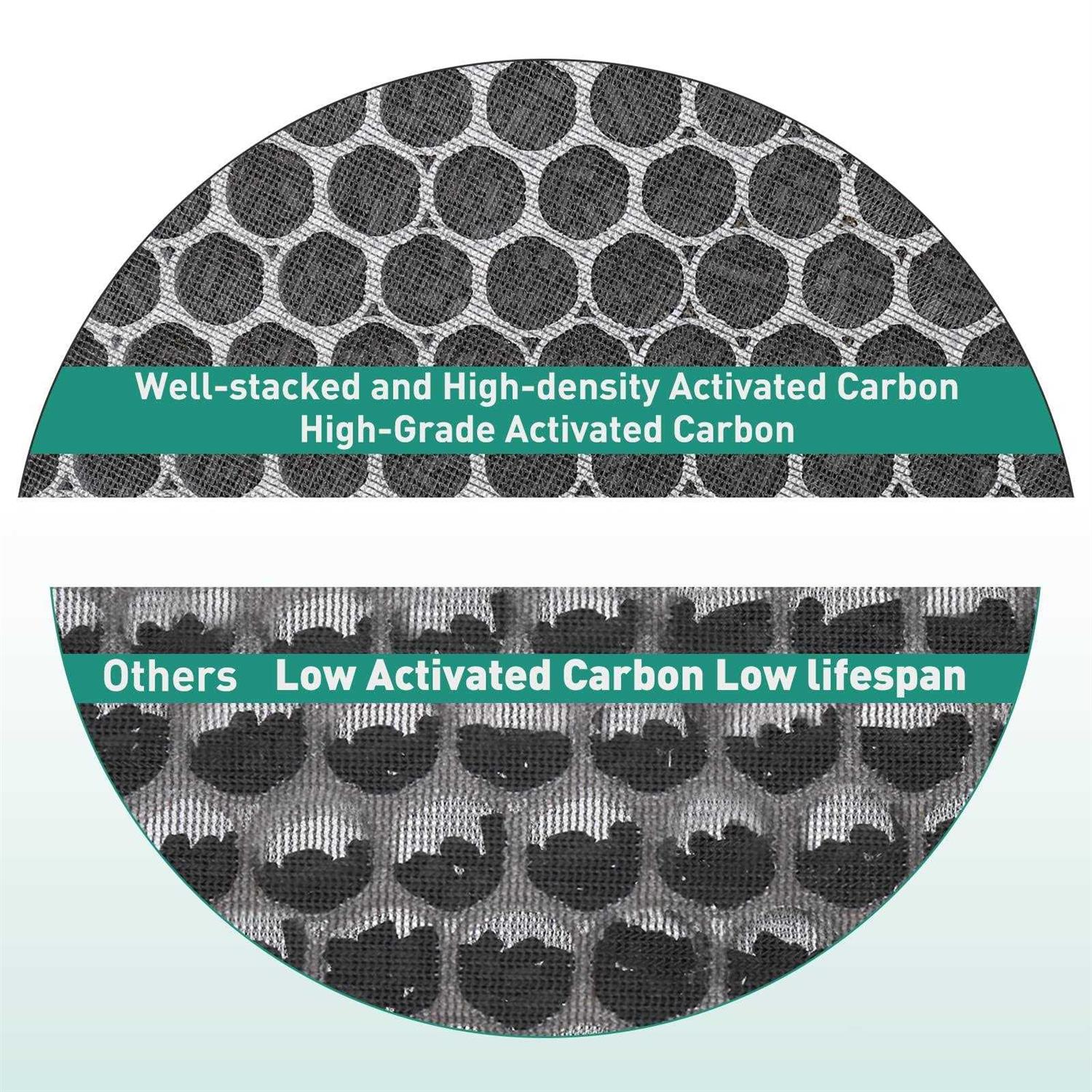 2 Pack LV-H132 Air Purifier Replacement Filter Compatible with LEVOIT LV-H132-RF Air Purifier H13 True HEPA Air Filter Replacement 3-In-1 Filtration - Cheap Fitting