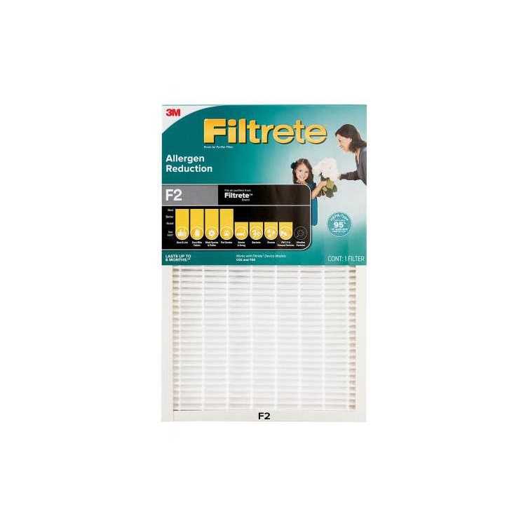 Filtrete Allergen Reduction HEPA-Type Room Air Purifier Filter - Cheap Fitting