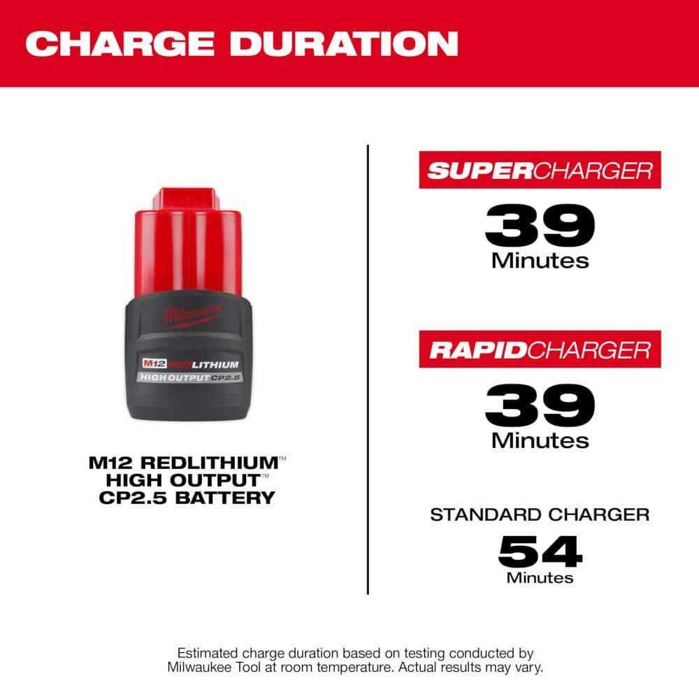 Milwaukee M12 Ion CP High Output 2.5 Ah Battery - Cheap Fitting