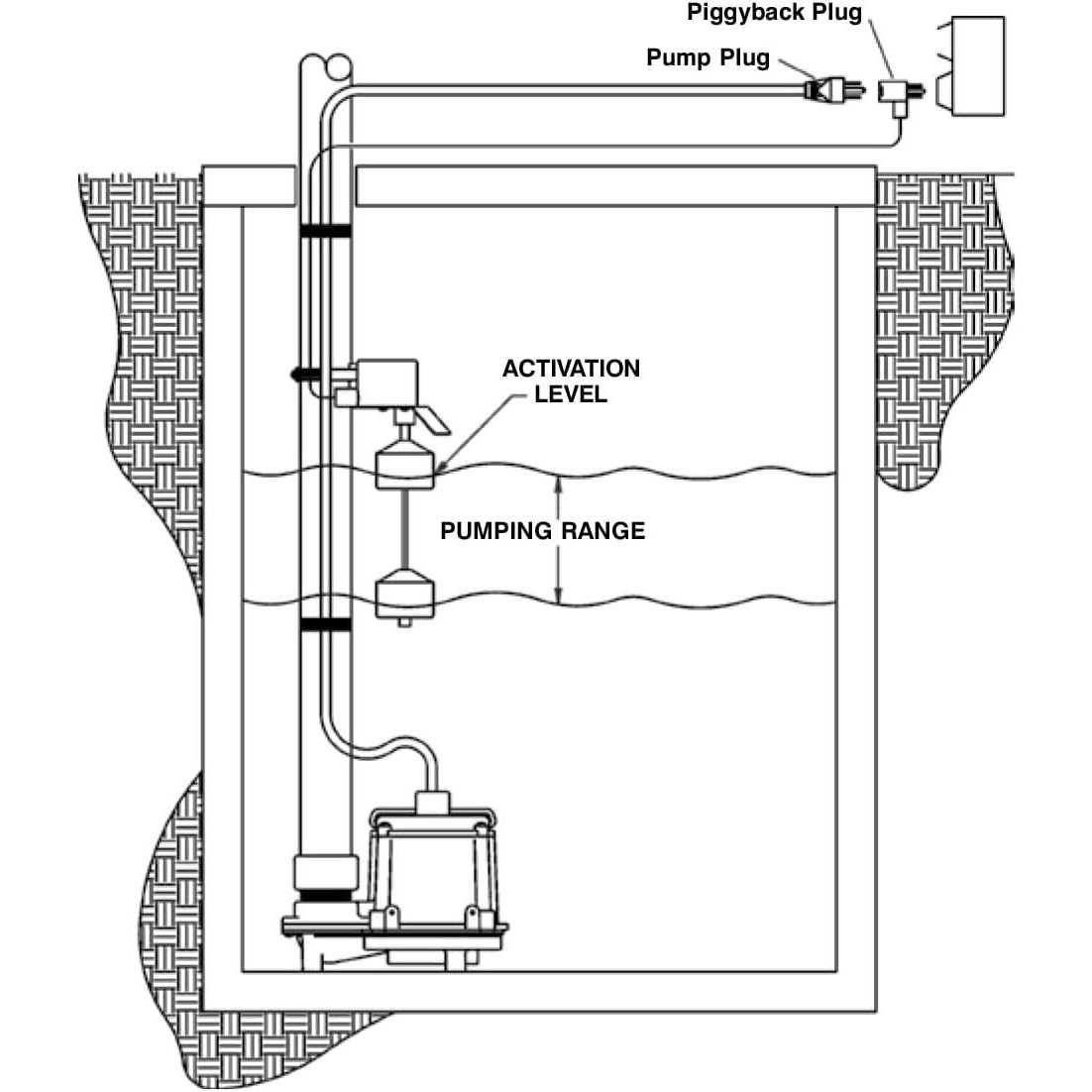Little Giant RVMS-10 Piggyback Vertical Mechanical Float Switch 599261 - Cheap Fitting