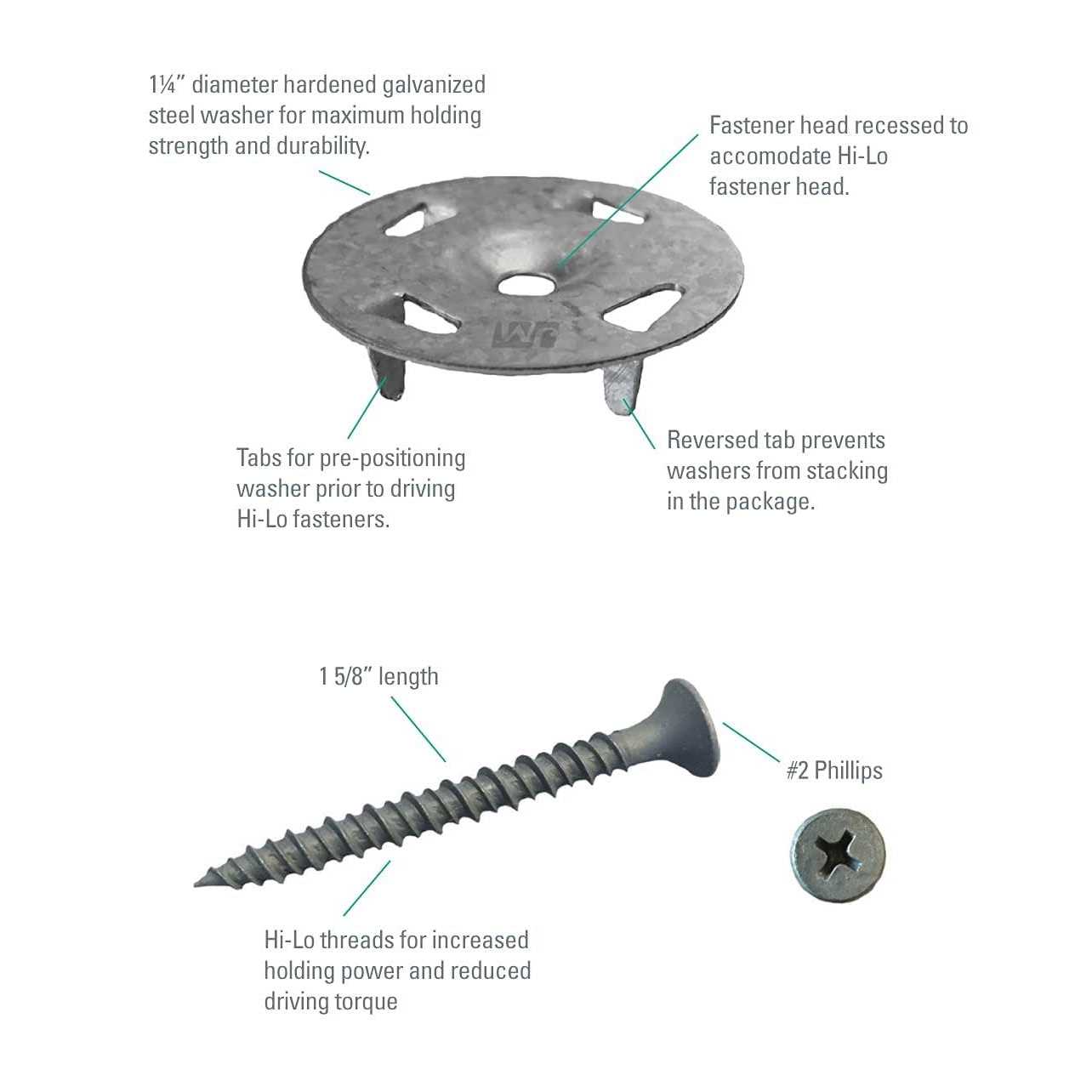 GoBoard Fasteners 1-¼” Washer 1-5/8” Long for Wood Studs 100 Pcs - Cheap Fitting
