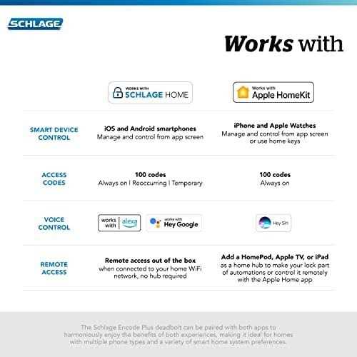 Schlage BE499WB 622 Encode Plus WiFi Deadbolt Smart Lock with Apple Home Key - Cheap Fitting