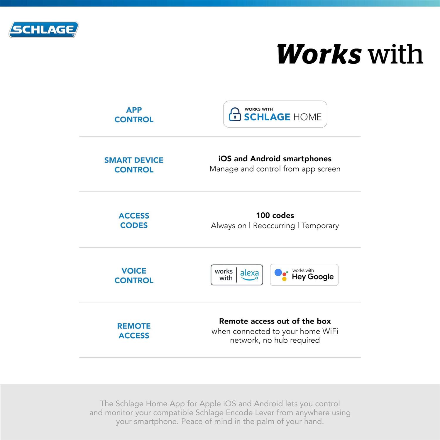 Schlage Fe789wb-Cen-Lat Encode WiFi Enabled Electronic Keypad Latitude Door Lever with Century Trim - Cheap Fitting