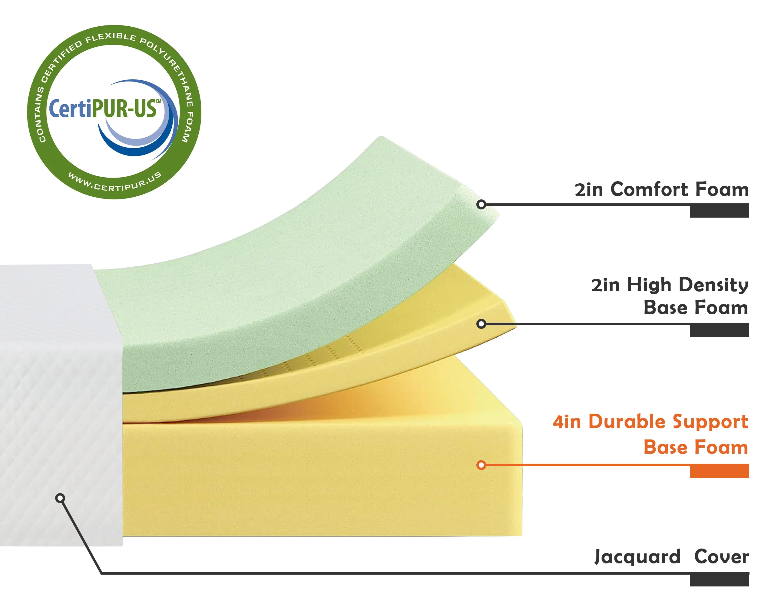 CL.HPAHKL Twin Mattress for Kids, 5/6/8 Inch Cooling Green Tea Memory Mattress in a Box Twin, Medium Firm Mattress Twin Size, Bed in a Box, CertiPUR-US - Cheap Fitting