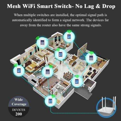 LANBON Smart Light Switch L8-HS,1/2/3 Gang Switch at Will,3 Way Needs Neutral Wire - Cheap Fitting