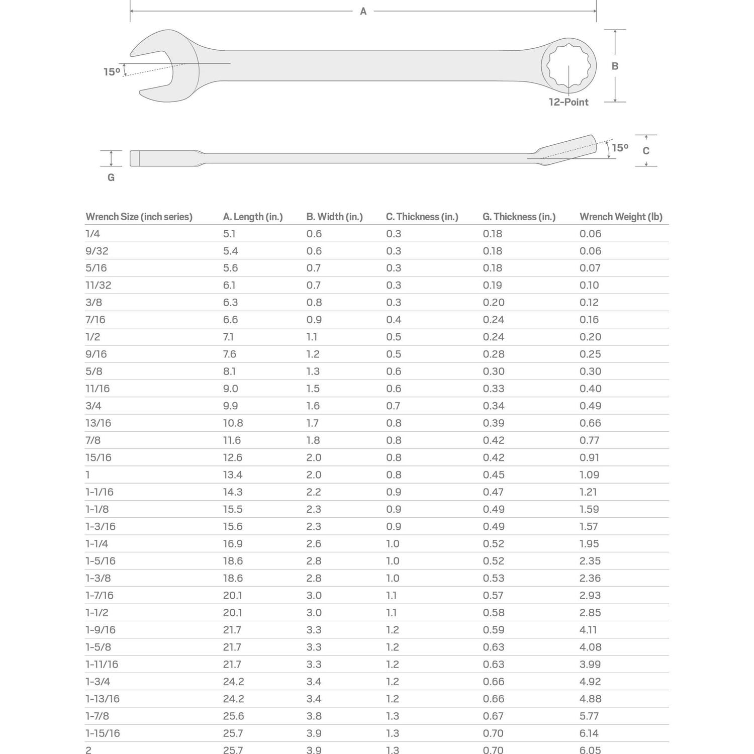 Tekton Combination Wrench - Cheap Fitting