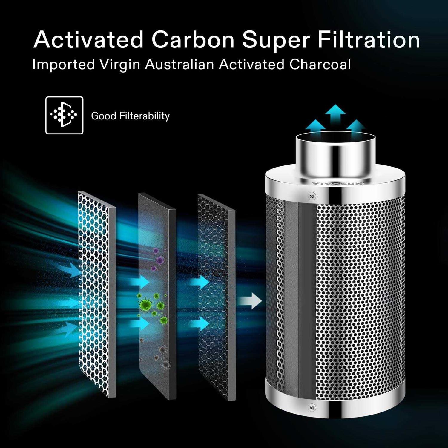 VIVOSUN Air Carbon Filter Control with Australia Virgin Charcoal for Inline Duct Fan - Cheap Fitting