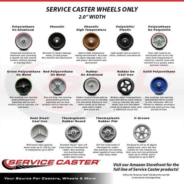 Service Caster 6 inch x 2 inch Polyolefin Wheel Only with roller Bearing 1/2 inch Bore SCC-POR620 - Cheap Fitting