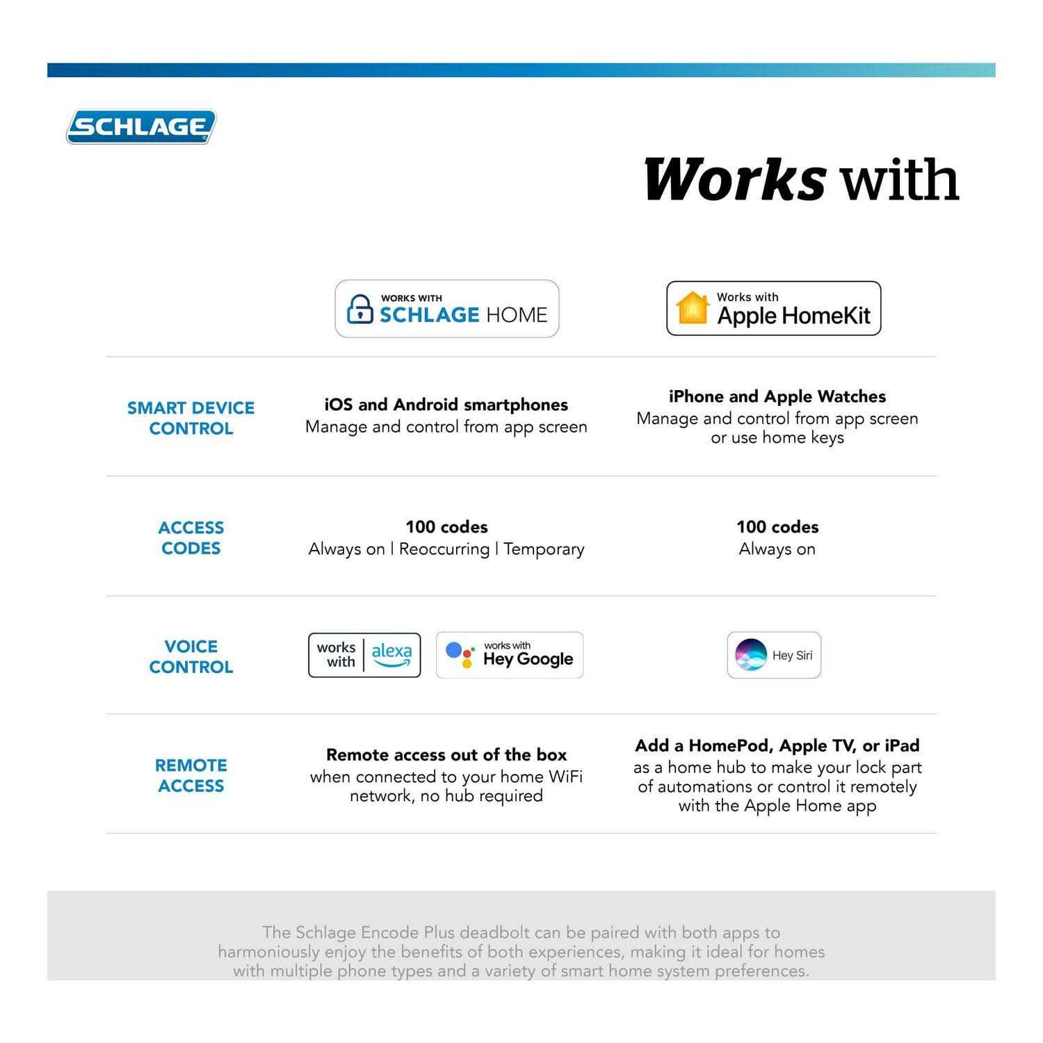 Schlage Be499cen622 Encode Plus Smart WiFi Century Trim Deadbolt - Cheap Fitting