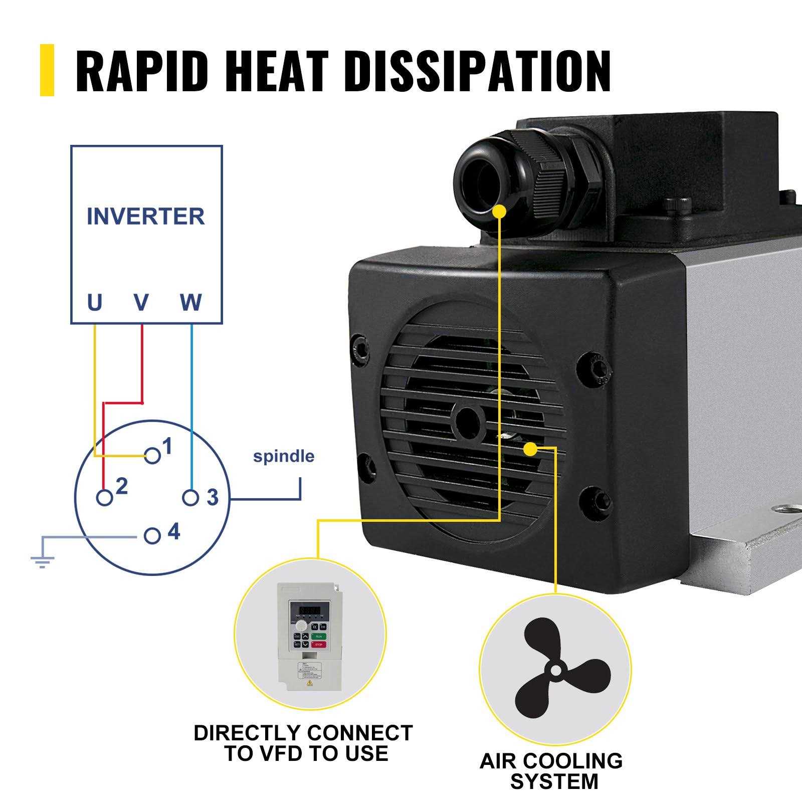 VEVOR Air Cooled Spindle Motor 2.2KW CNC Spindle Motor 110V Square Air Cooled Spindle Motor ER20 Collet 24000 Rpm CNC Spindle 5A Spindle Motor 400 FLDJ2.2KWER200001V7 - Cheap Fitting