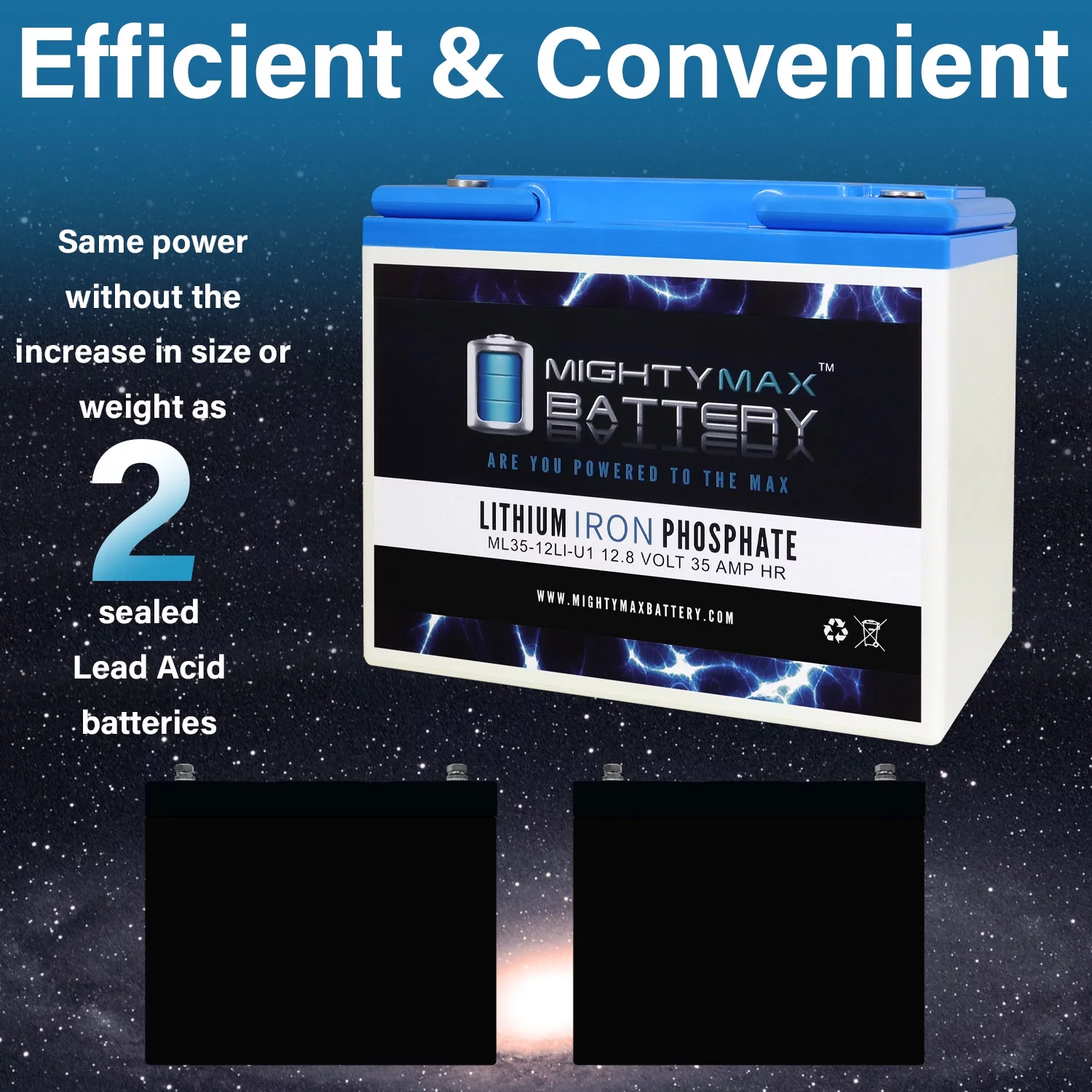 12V 35AH U1 Lithium Replacement Battery for Swisher Zero-Turn 66