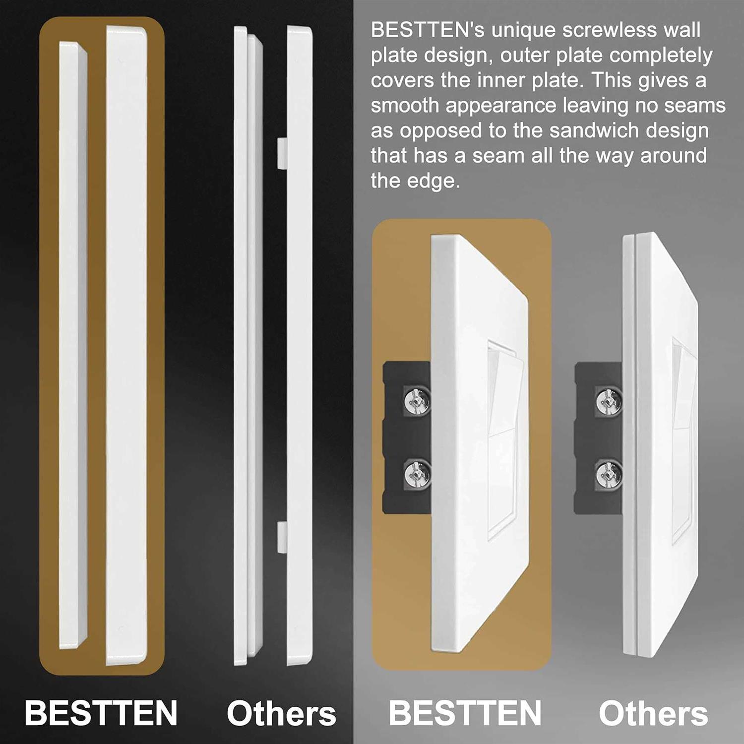 Bestten 1-Gang Screwless Wall Plate USWP4 White Series - Cheap Fitting