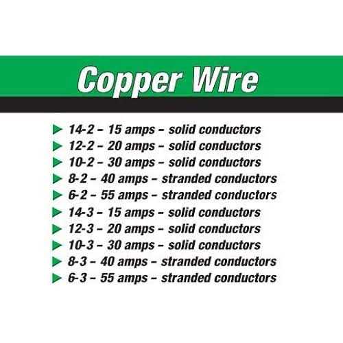 3 AWG 19-Stranded THHN Black Copper Building Wire - Cheap Fitting
