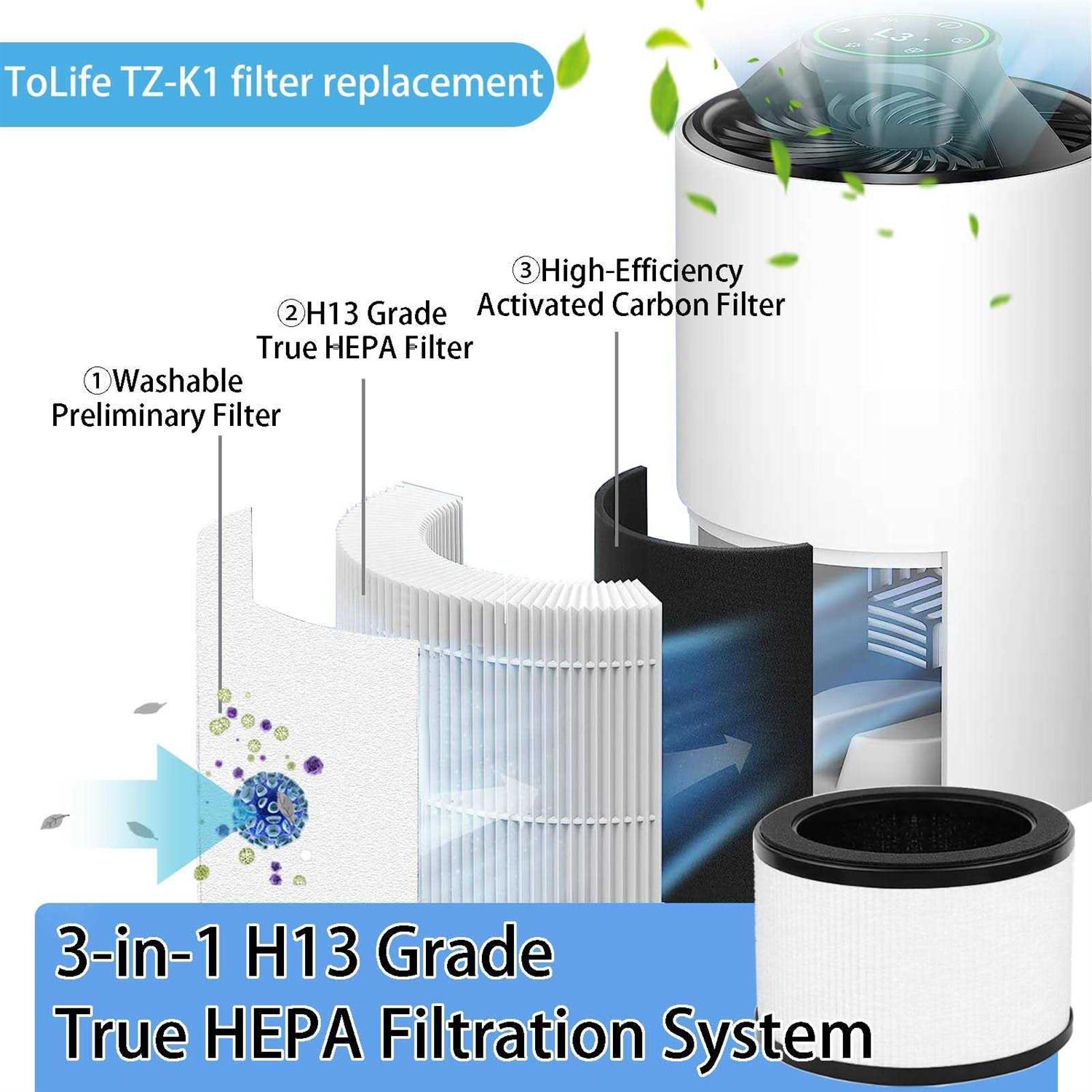 2 pack TZ-K1 Replacement Filter for ToLife TZ-K1 Air Purifi-ers and fit for AROEVE MK01 MK06 Air Purifi-ers,3-in-1 H13 True HEPA Filter,Activated - Cheap Fitting
