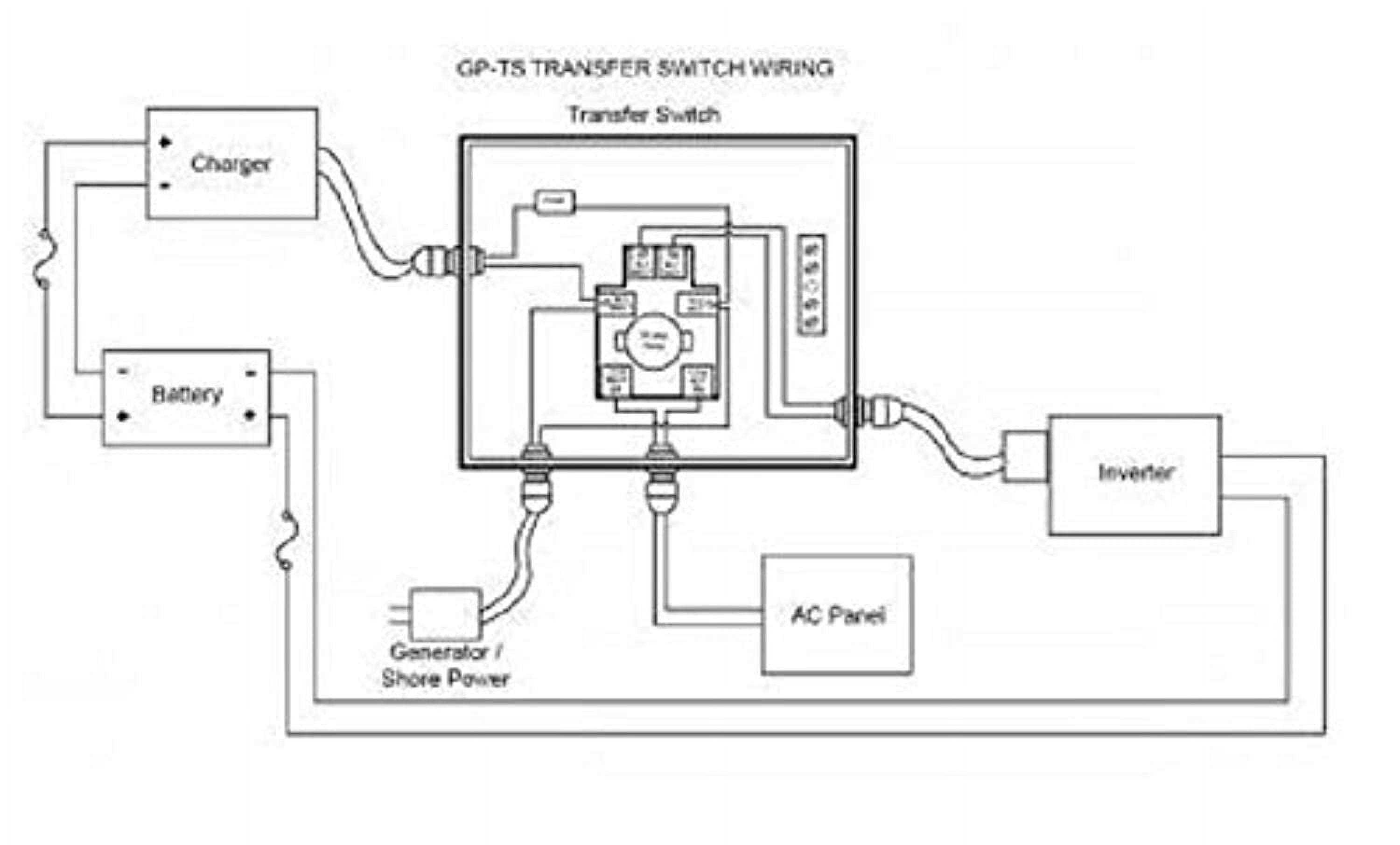 Go Power 30 Amp Transfer Switch 64403 - Cheap Fitting