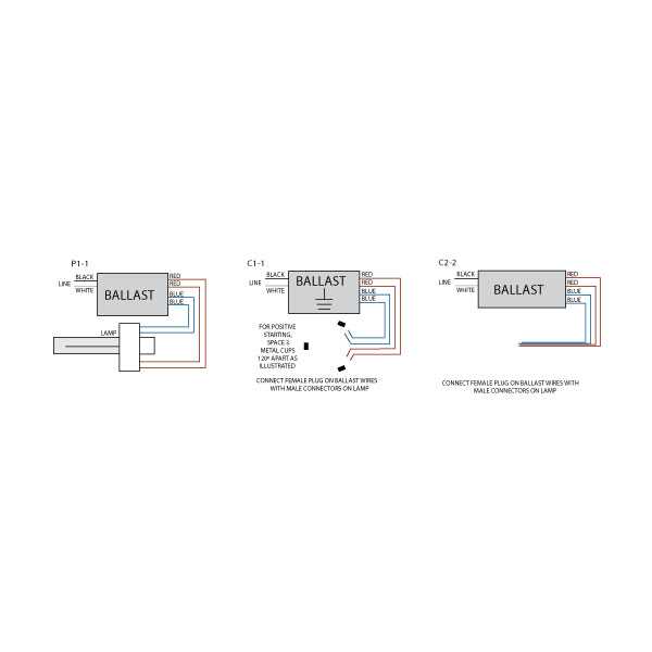Keystone KTEB-1C22-1-TP-WS Circline Electronic Ballast - Cheap Fitting