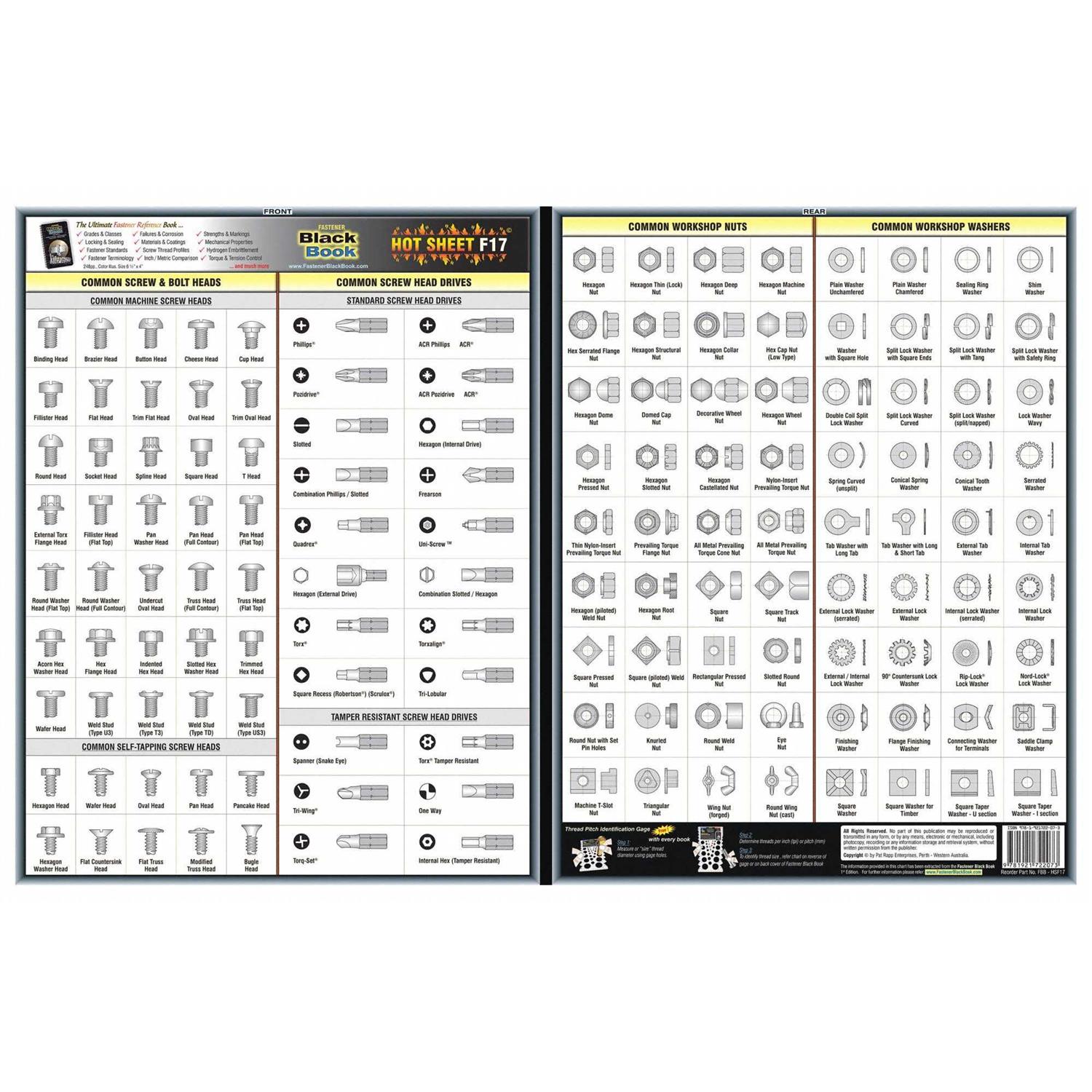 ZORO SELECT Fastener Data Sheet, Hot Sheet F17 5DFF7 - Cheap Fitting