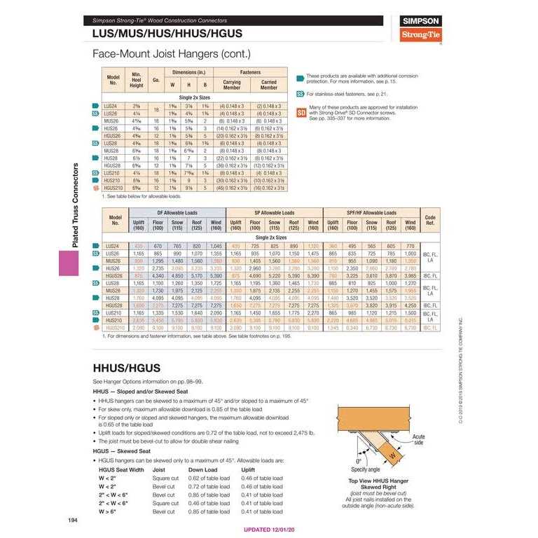 Simpson Strong-Tie HUS26 Joist Hanger - Cheap Fitting
