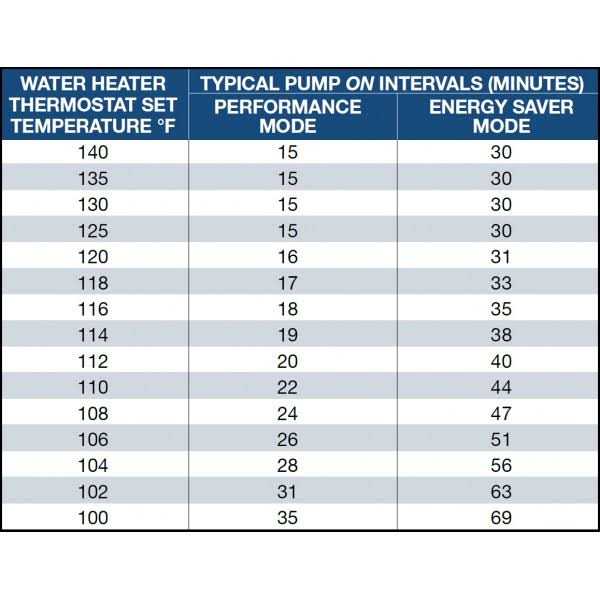 Rheem AP17920 Recirculation Pump Kit - Cheap Fitting
