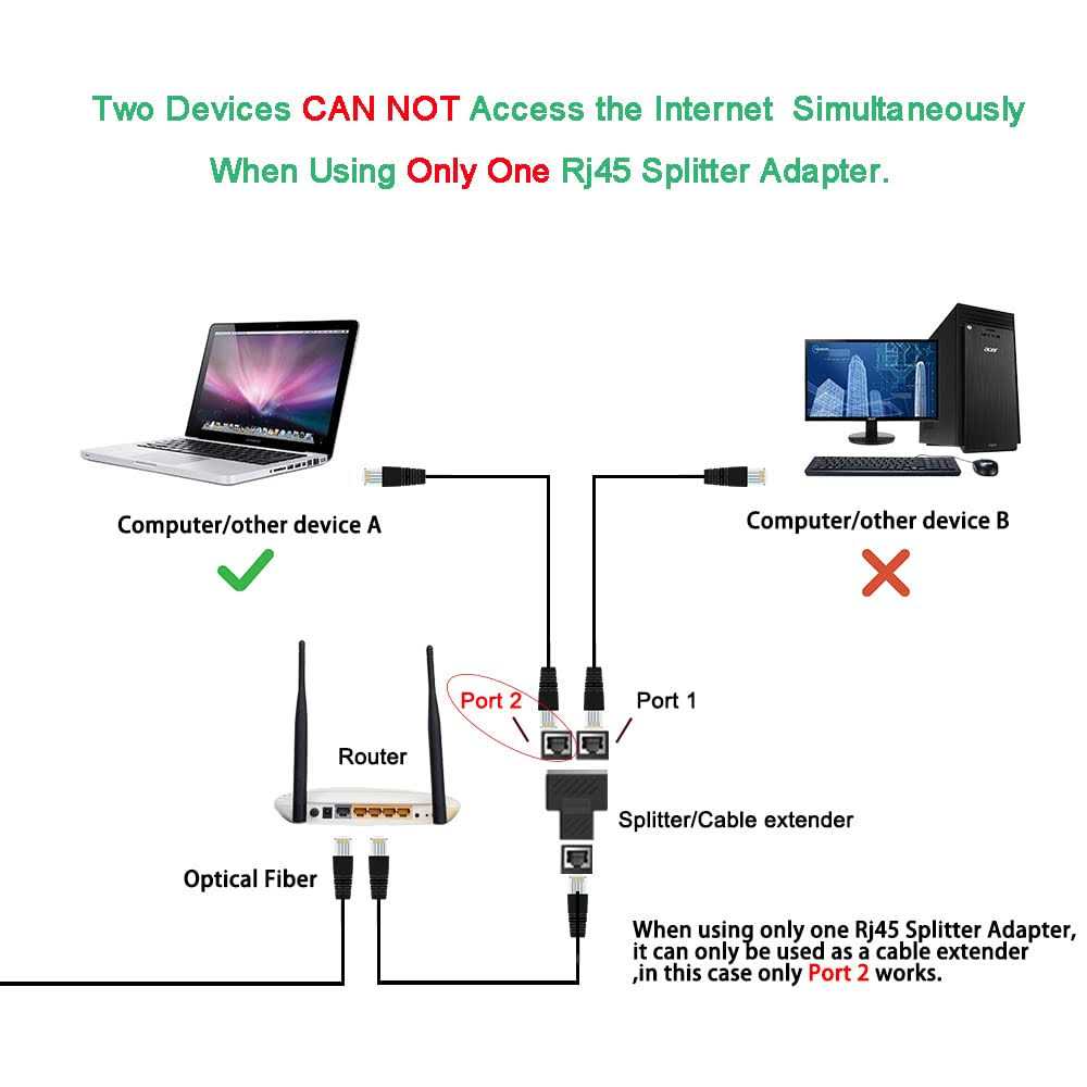 Ethernet Splitter RJ45 Splitter Adapter LAN Network Internet Splitter 1 to 2 - Cheap Fitting
