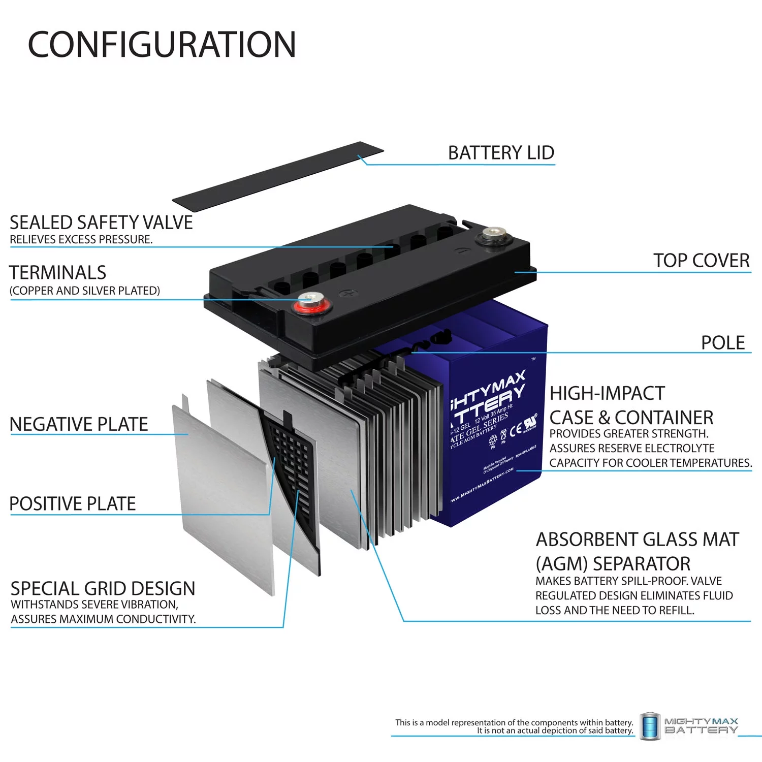 12V 35AH GEL Replacement Battery for Deep Cycle Solar 33Ah, 34Ah, 36Ah - Cheap Fitting