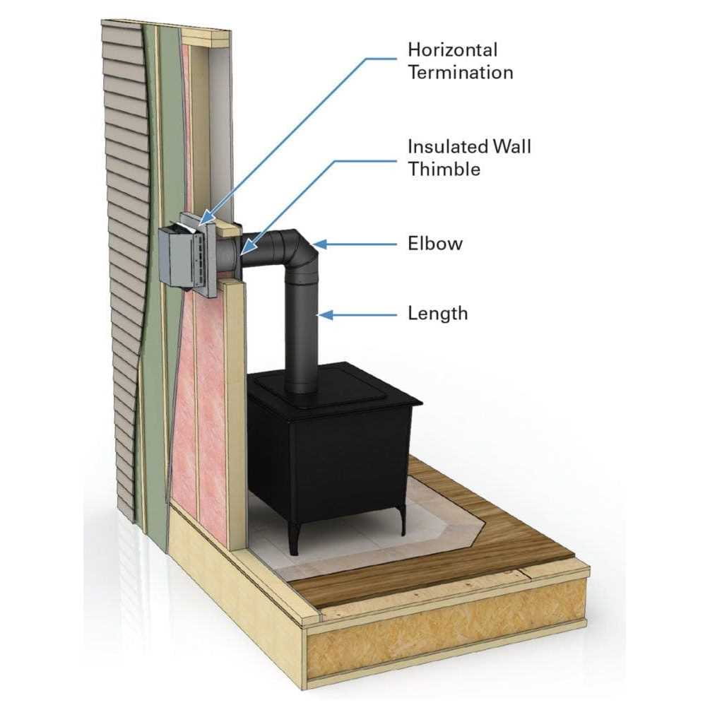 Empire White Mountain Hearth Wall Thimble Cover SD46DVADC - Cheap Fitting