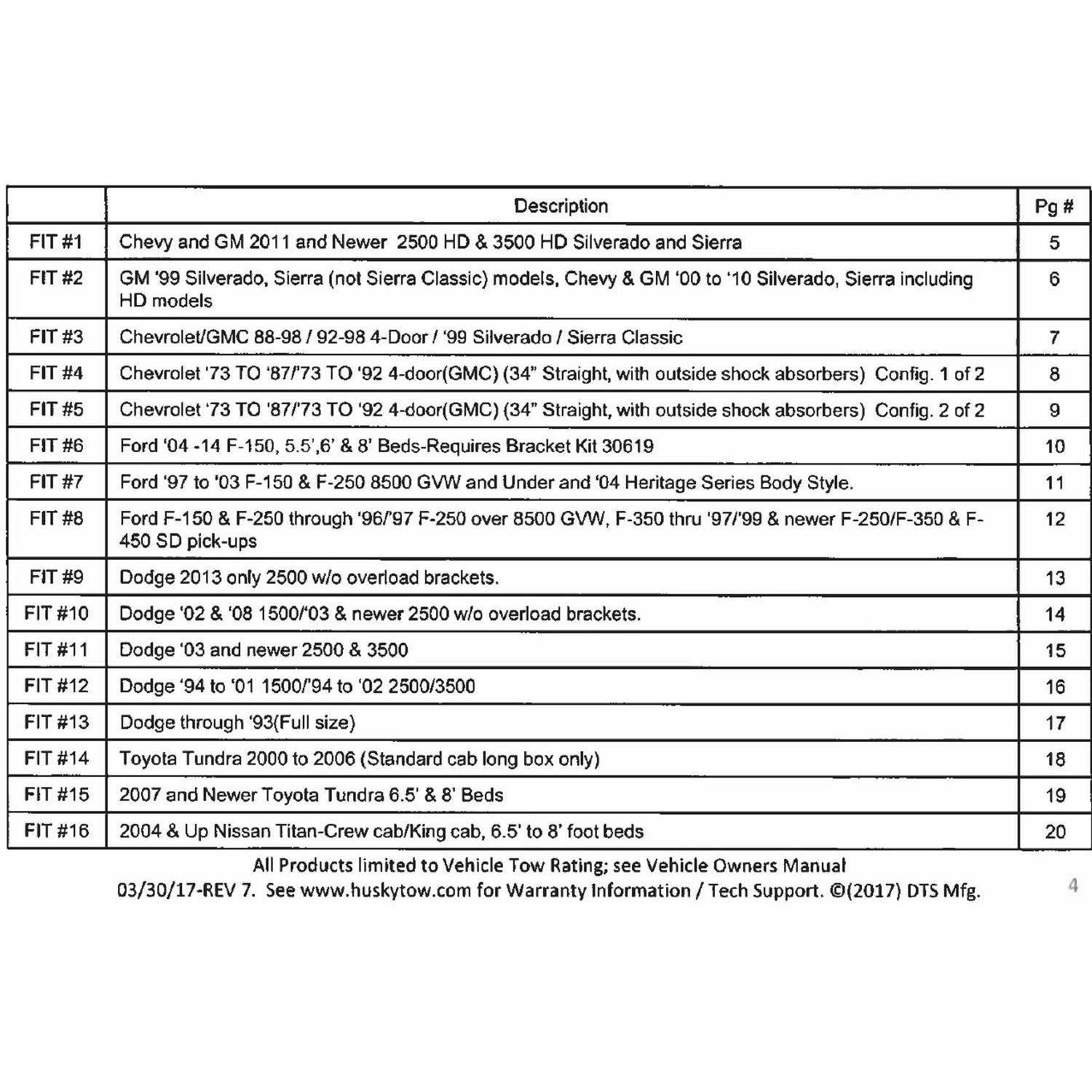 Husky Towing 31622 10 Bolt Rail Install Kit - Cheap Fitting