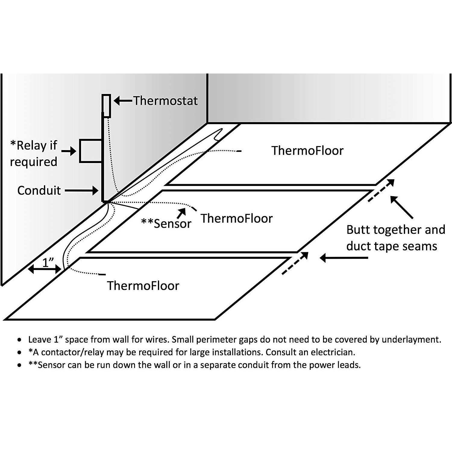 ThermoSoft 3 ft x 240V ThermoFloor In-Floor Heating Mat - Cheap Fitting