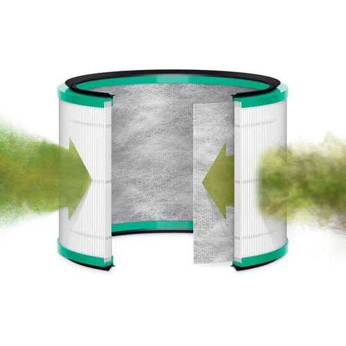 Dyson Air Purifier Replacement 360 Glass HEPA Filter - Cheap Fitting