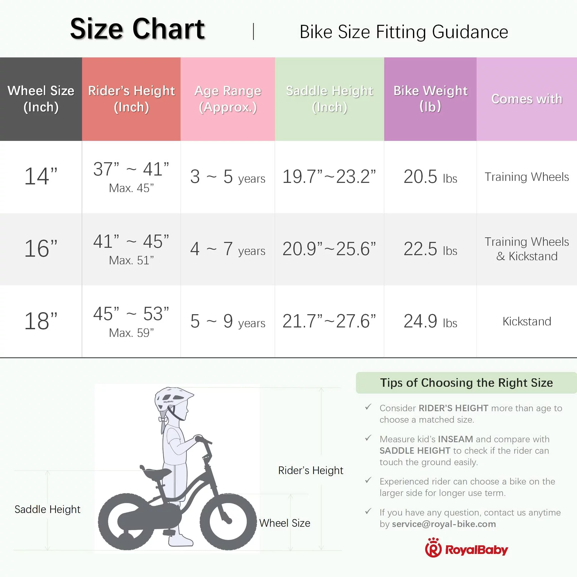 RoyalBaby Spring Kids Bike Girls 14 Inch Bicycle with Basket for Ages 3-9 Years Training Wheel Options Green - Cheap Fitting