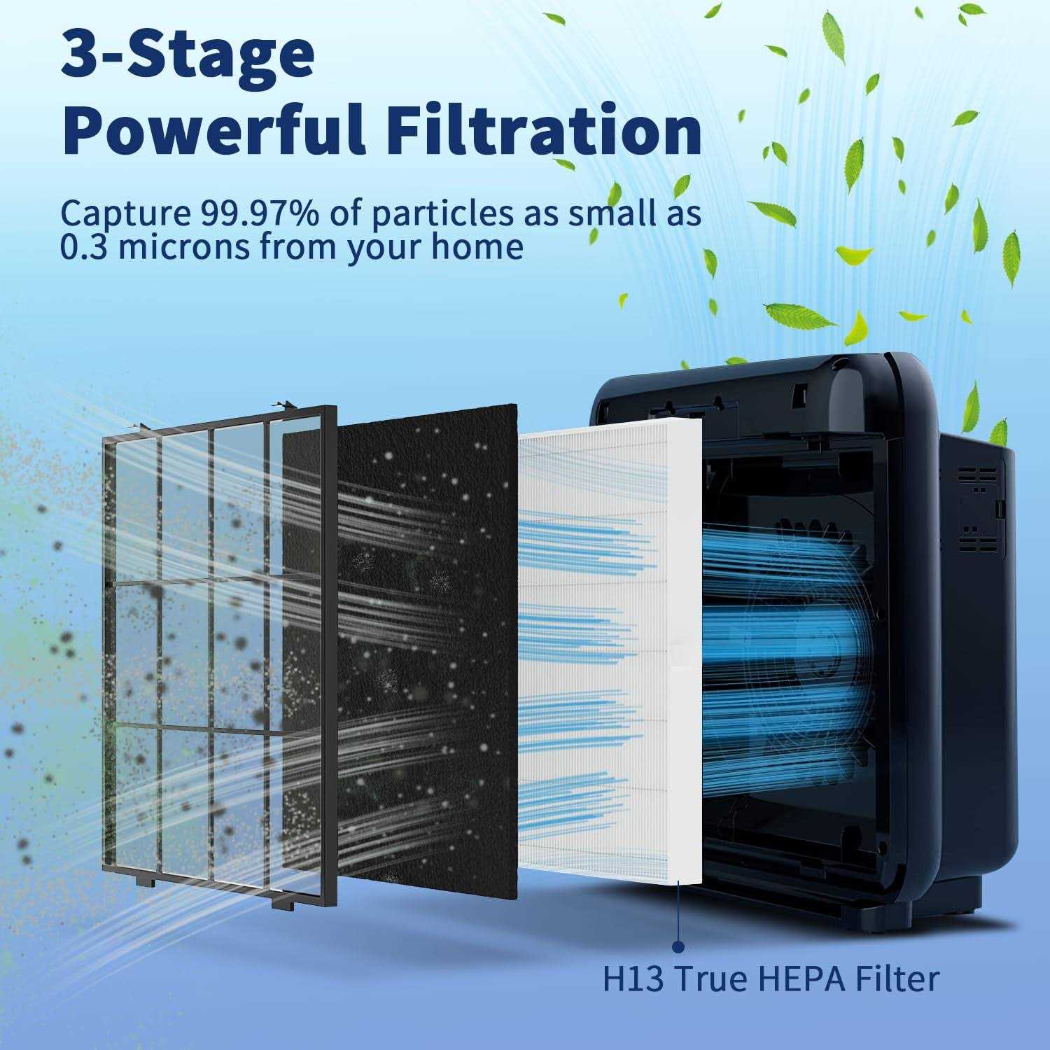 Airmega AP-1512HH Filter Set Replacement for Coway Airmega AP-1512HH and 200M Air Purifiers - Cheap Fitting