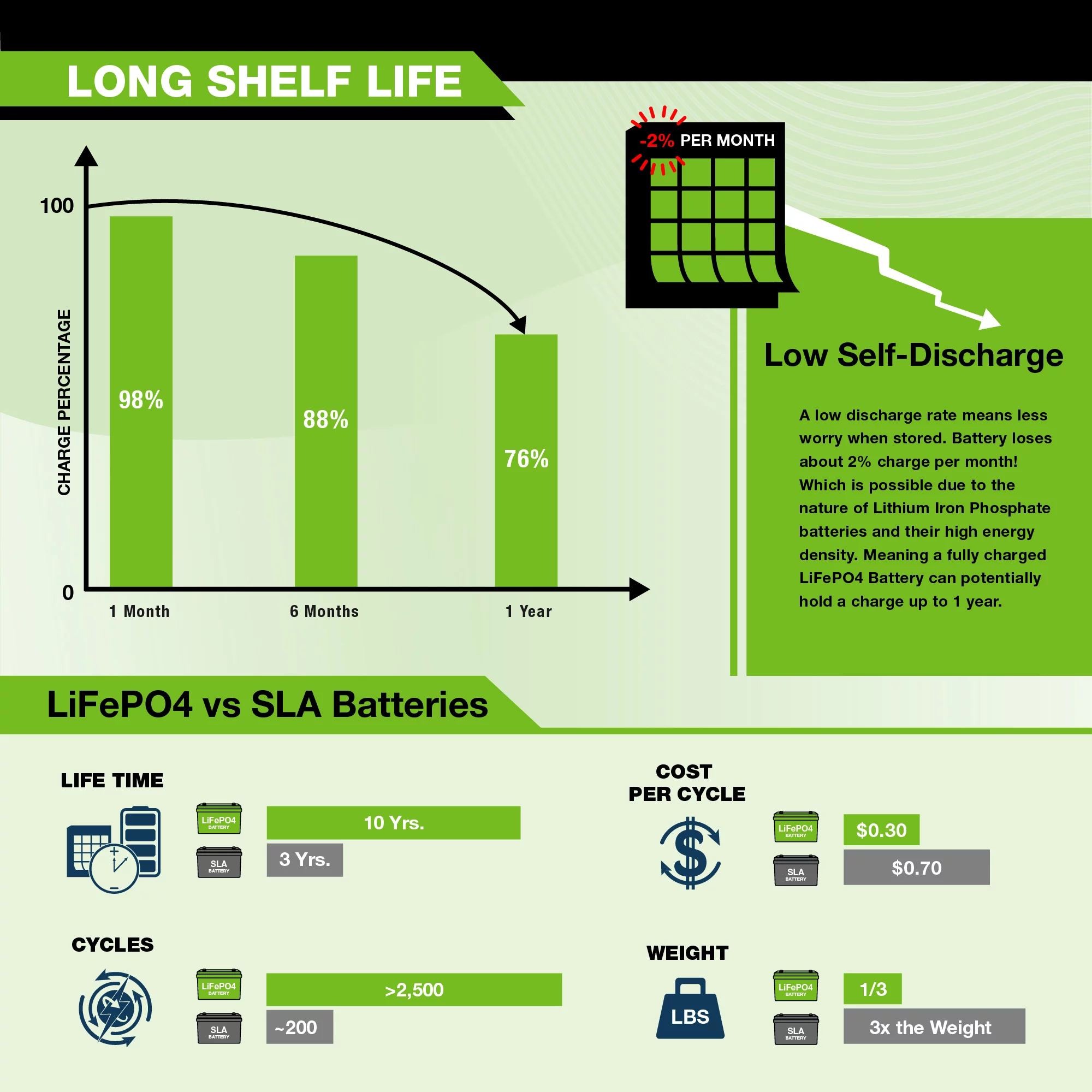 ExpertPower 12V 12Ah Lithium LiFePO4 Deep Cycle Rechargeable Battery | 2500-7000 Life Cycles & 10-Year Lifetime | Built-in BMS - Cheap Fitting