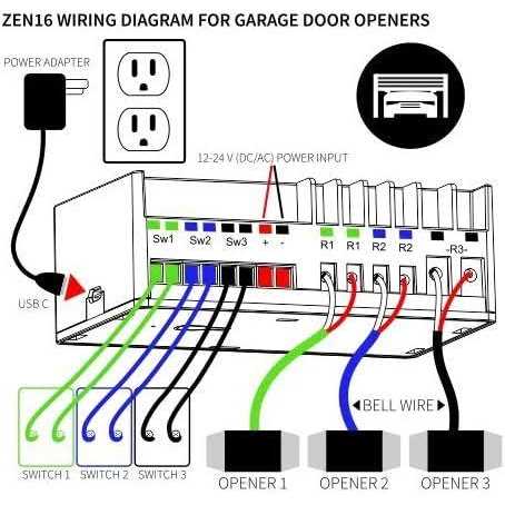 Zooz Z-Wave Plus S2 MultiRelay ZEN16 for Garage Doors - Cheap Fitting
