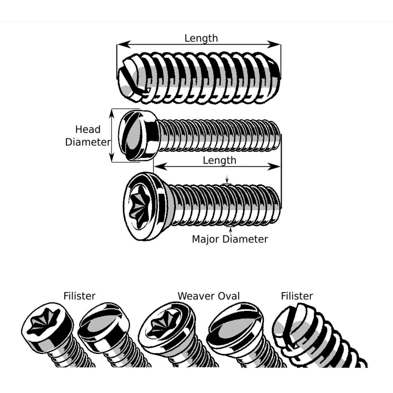 #8-40 x Black Oxide T-15 Fillister Head Star Drive Gun Screws - Cheap Fitting