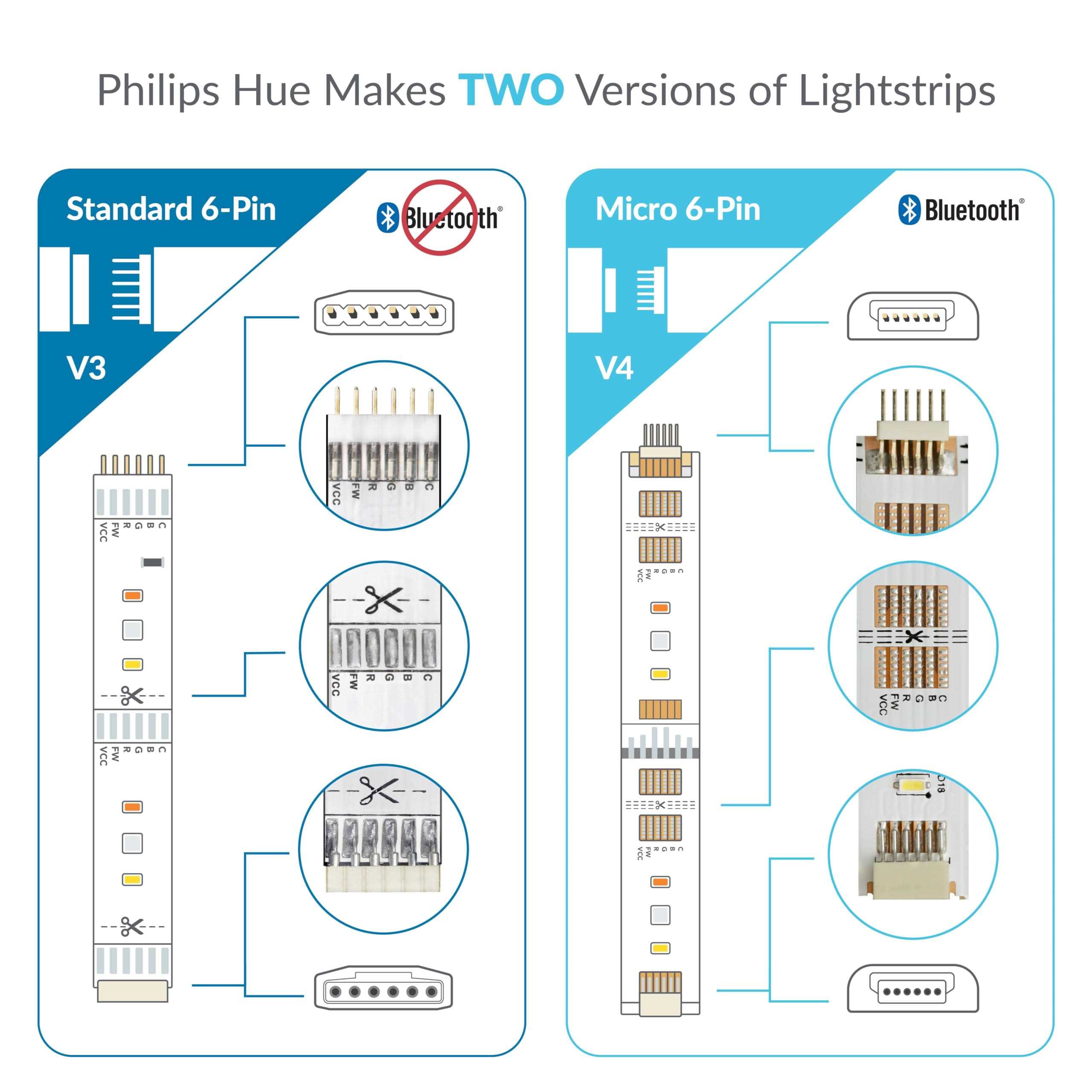 Litcessory 6-Pin to Cut-End Connector for Philips Hue Lightstrip Plus - Cheap Fitting